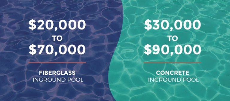 pool cost breakdown